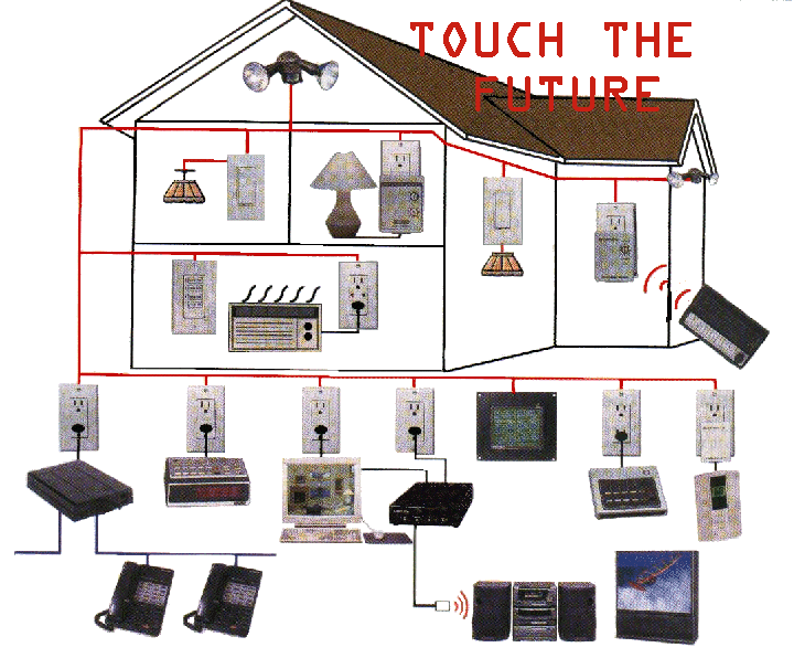 TOUCH THE FUTURE - Remote control of your entire home